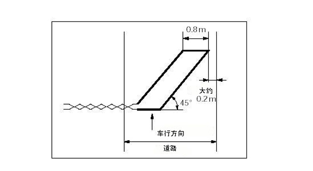 線圈安裝圖