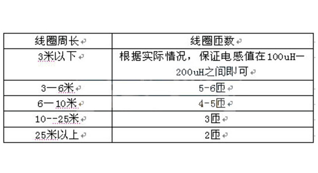 道閘安裝圖