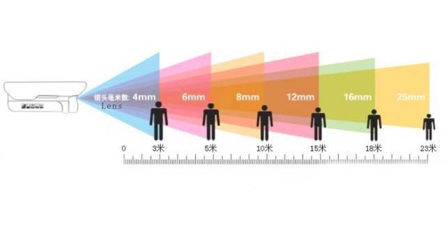 攝像機圖像對比