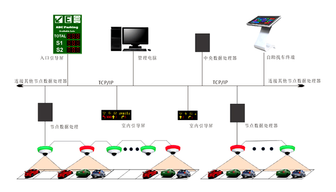 視頻車位引導系統