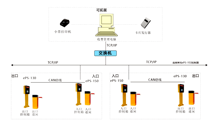 智能停車場系統架構圖