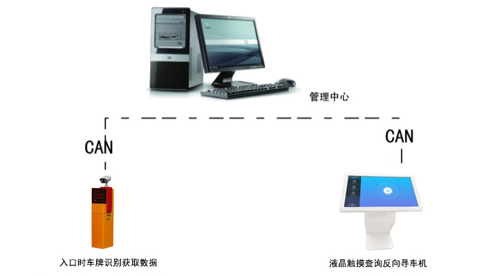 反向尋車查詢機