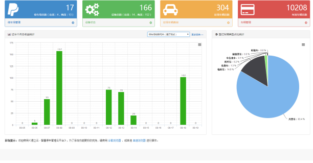 大數據停車場系統