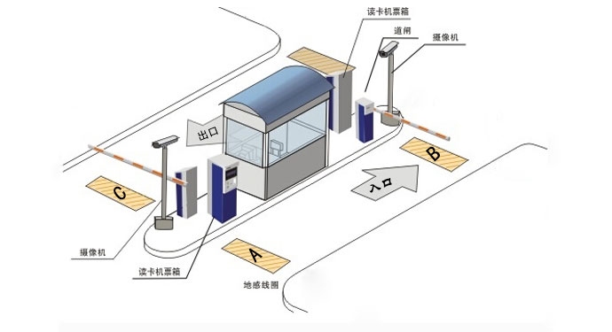 停車場管理系統