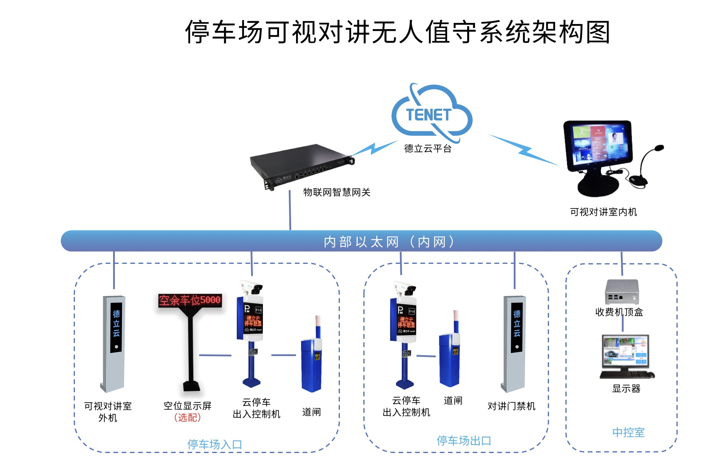 云平臺車牌識別系統