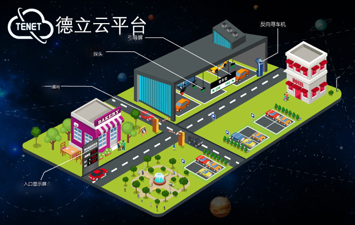 智慧社區停車場系統